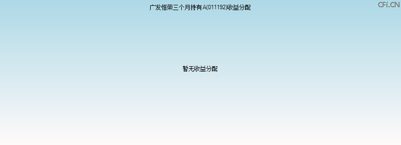 011192基金收益分配图 011192基金收益分配图