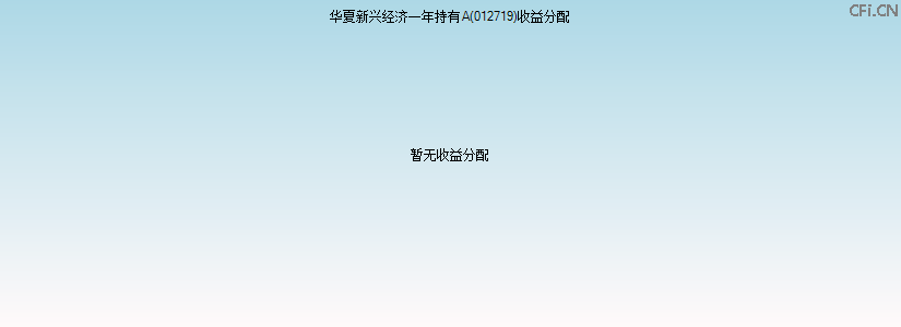 012719基金收益分配图 012719基金收益分配图