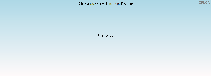012415基金收益分配图 012415基金收益分配图