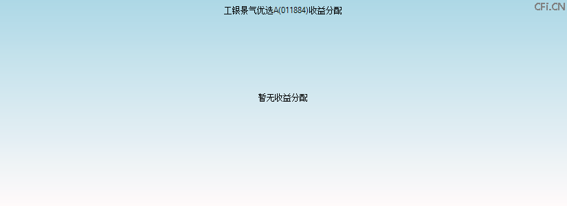 011884基金收益分配图 011884基金收益分配图