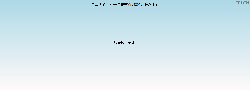 012510基金收益分配图 012510基金收益分配图