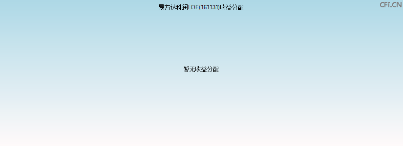 161131基金收益分配图 161131基金收益分配图