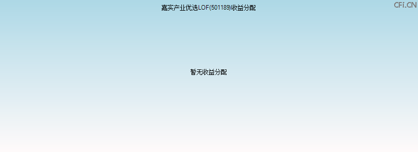 501189基金收益分配图 501189基金收益分配图