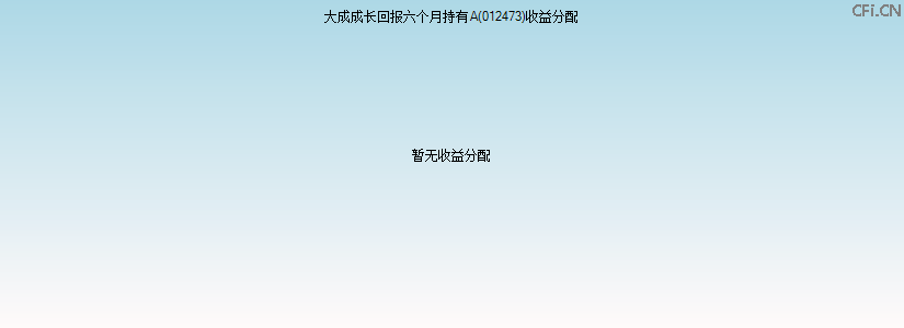012473基金收益分配图 012473基金收益分配图