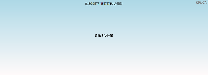 159757基金收益分配图 159757基金收益分配图