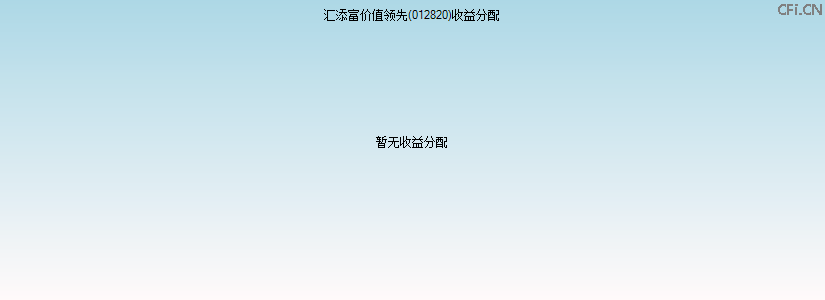 012820基金收益分配图 012820基金收益分配图