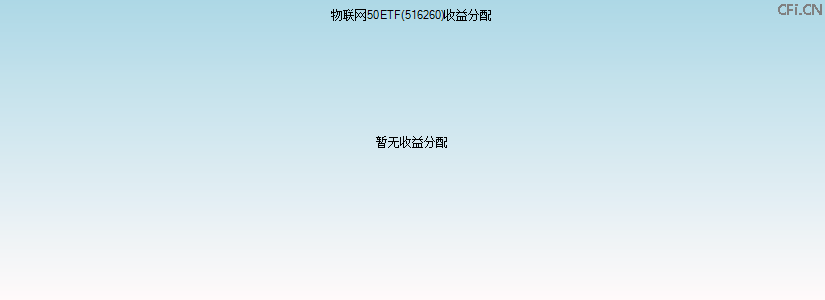 516260基金收益分配图 516260基金收益分配图