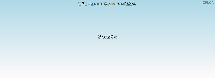 012596基金收益分配图 012596基金收益分配图