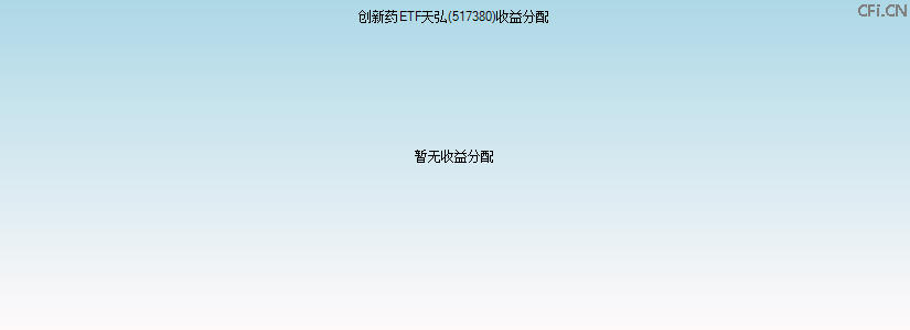 517380基金收益分配图 517380基金收益分配图