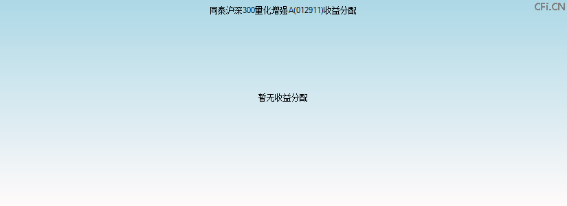012911基金收益分配图 012911基金收益分配图