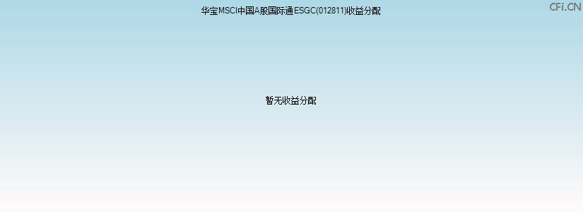 012811基金收益分配图 012811基金收益分配图