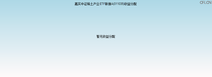 011035基金收益分配图 011035基金收益分配图