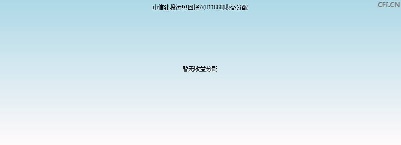 011868基金收益分配图 011868基金收益分配图