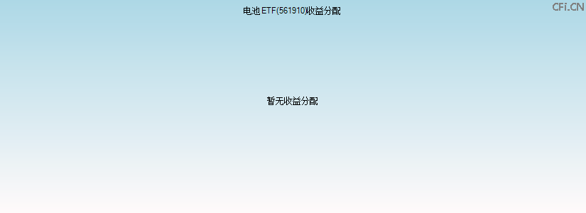 561910基金收益分配图 561910基金收益分配图
