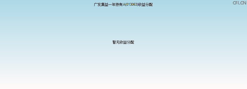 013063基金收益分配图 013063基金收益分配图