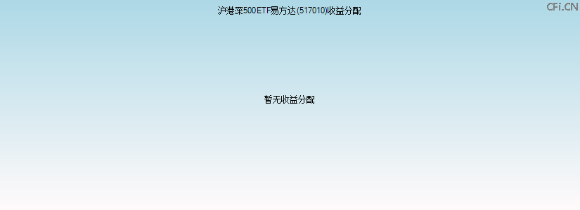 517010基金收益分配图 517010基金收益分配图