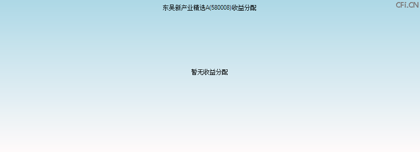 580008基金收益分配图 580008基金收益分配图