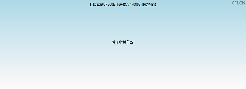 470068基金收益分配图 470068基金收益分配图