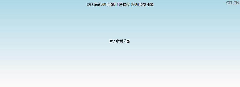 519706基金收益分配图 519706基金收益分配图