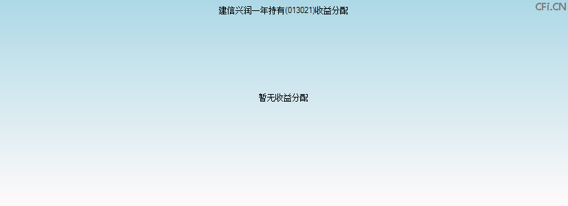 013021基金收益分配图 013021基金收益分配图