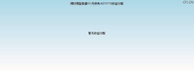 013113基金收益分配图 013113基金收益分配图