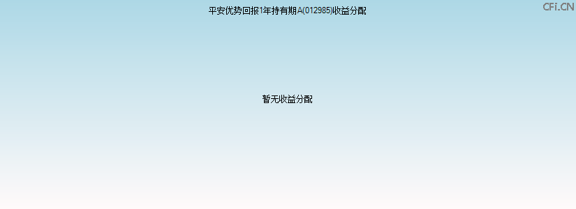 012985基金收益分配图 012985基金收益分配图