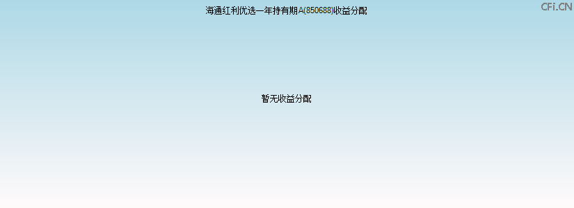 850688基金收益分配图 850688基金收益分配图