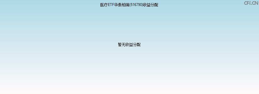 516790基金收益分配图 516790基金收益分配图