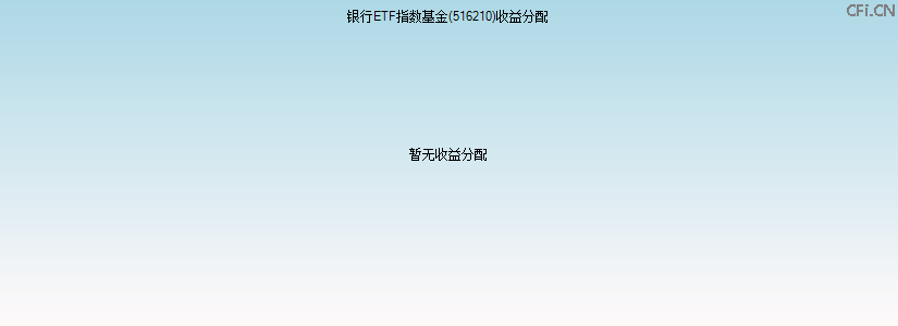 516210基金收益分配图 516210基金收益分配图