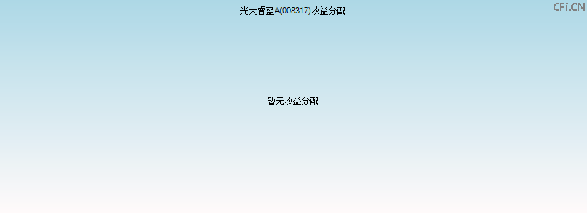 008317基金收益分配图 008317基金收益分配图