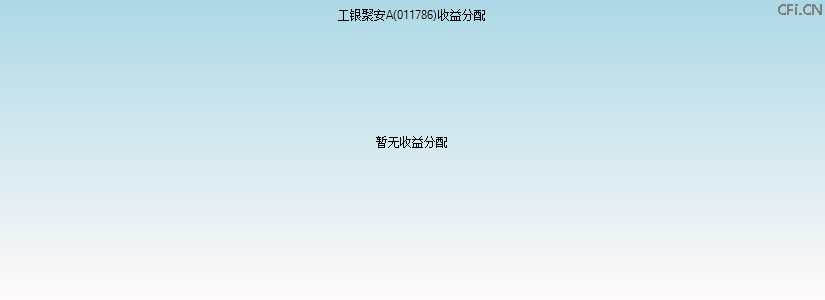 011786基金收益分配图 011786基金收益分配图