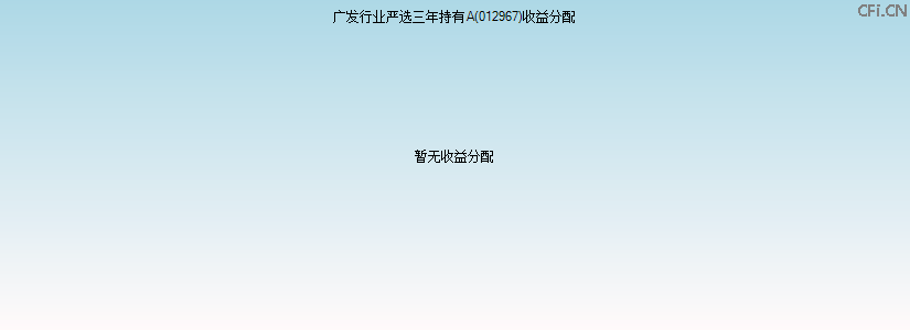 012967基金收益分配图 012967基金收益分配图