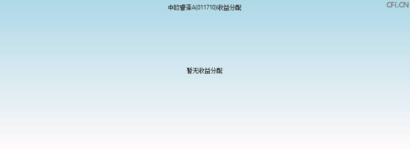 011710基金收益分配图 011710基金收益分配图