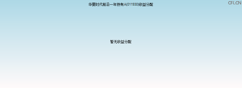 011930基金收益分配图 011930基金收益分配图