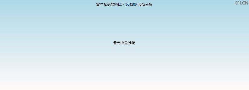 501209基金收益分配图 501209基金收益分配图