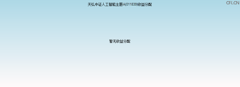 011839基金收益分配图