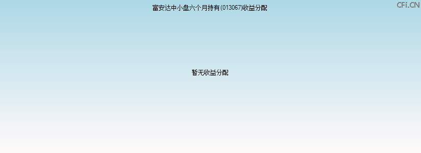 013067基金收益分配图 013067基金收益分配图