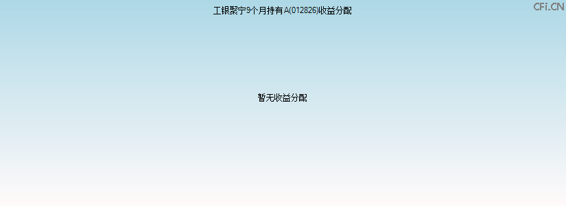 012826基金收益分配图 012826基金收益分配图