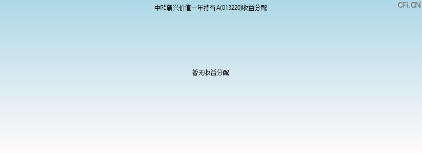 013220基金收益分配图 013220基金收益分配图