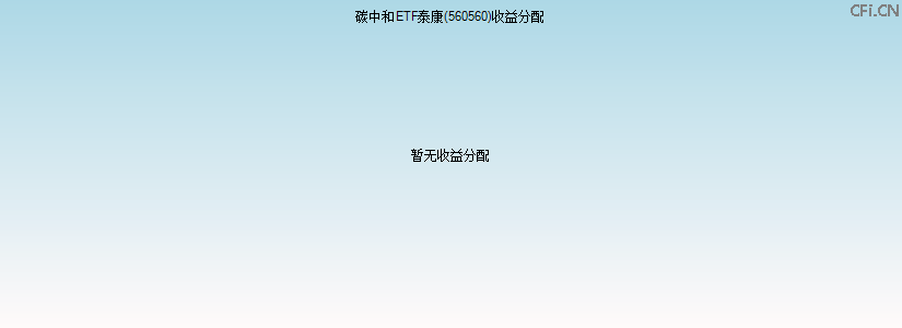 560560基金收益分配图 560560基金收益分配图