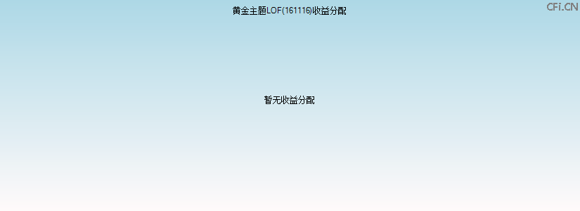 161116基金收益分配图 161116基金收益分配图