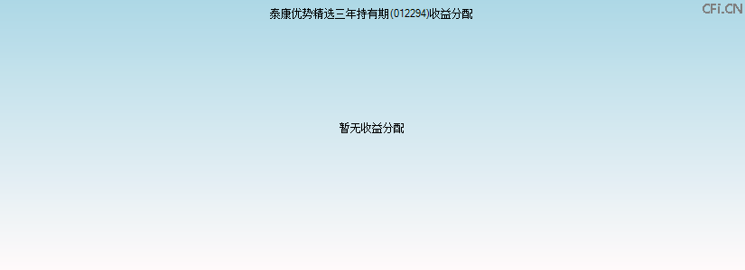 012294基金收益分配图 012294基金收益分配图
