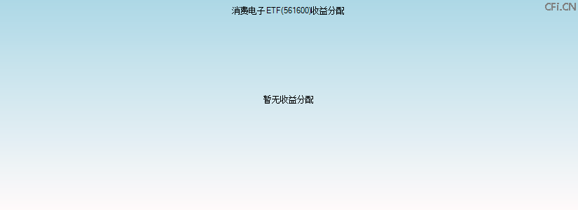 561600基金收益分配图 561600基金收益分配图