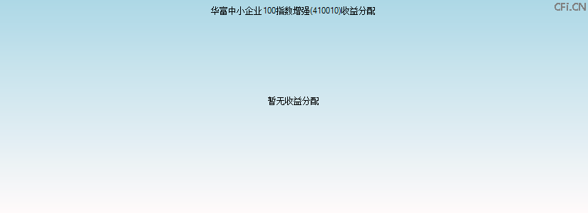 410010基金收益分配图 410010基金收益分配图