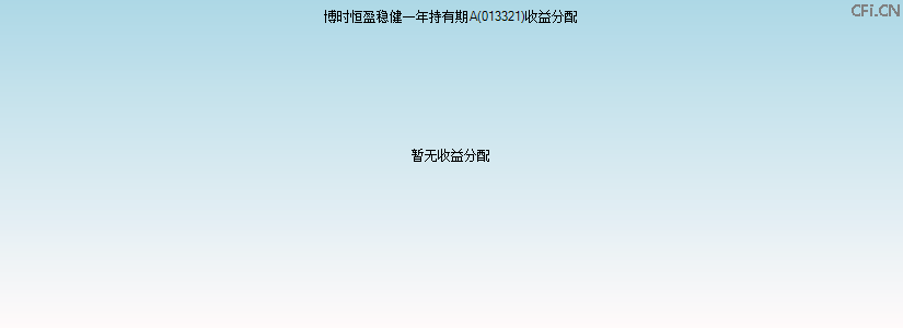 013321基金收益分配图 013321基金收益分配图