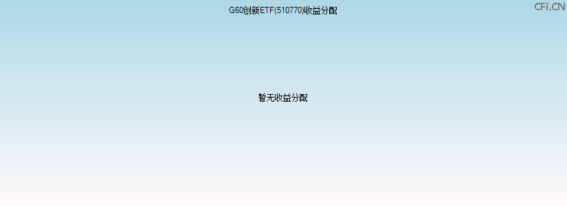 510770基金收益分配图 510770基金收益分配图