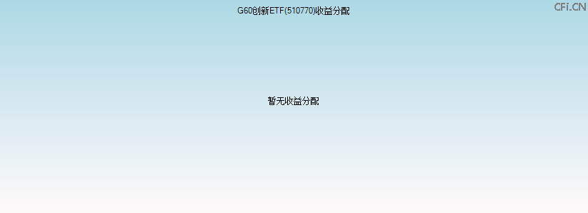 510770基金收益分配图