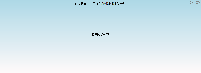 012943基金收益分配图 012943基金收益分配图