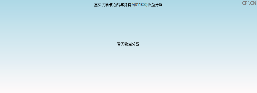 011805基金收益分配图 011805基金收益分配图