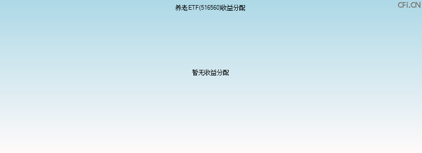 516560基金收益分配图